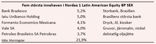 placera-redaktionellt-2018-NORDEAfondägande020419.PNG