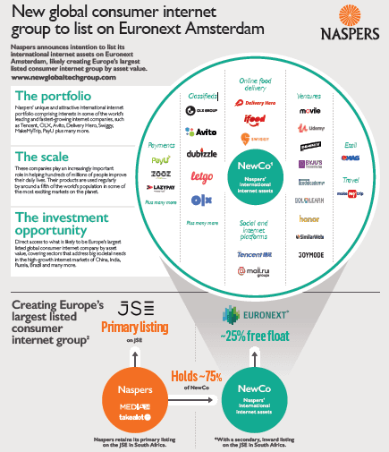 placera-redaktionellt-2018-Naspers1.png