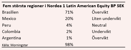 placera-redaktionellt-2018-Nordearegioner020419.PNG