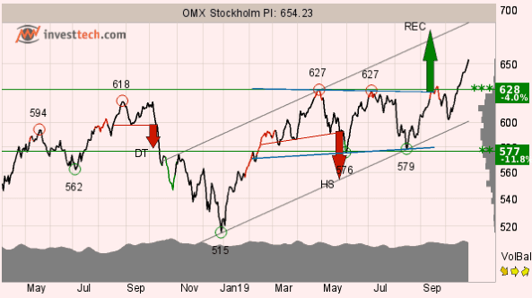 placera-redaktionellt-2018-OMX.PNG