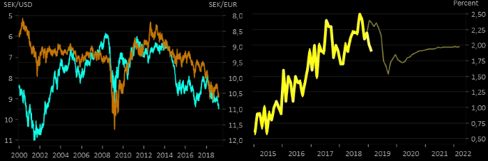 placera-redaktionellt-2018-PKPROGNOSFEL130219.png