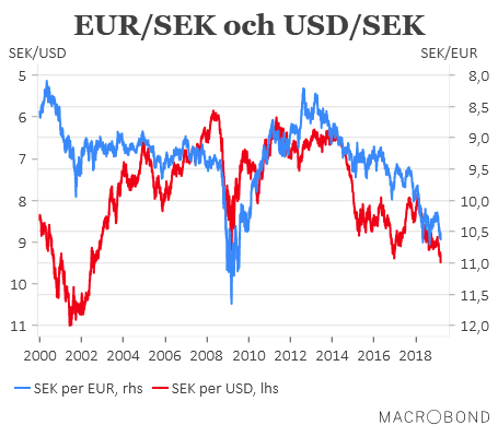 placera-redaktionellt-2018-PKvalutor.png