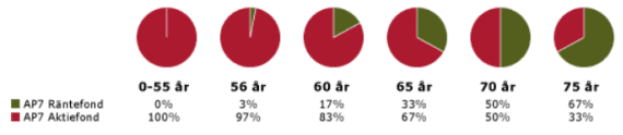 placera-redaktionellt-2018-PPM_generationsfond.PNG
