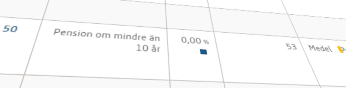 placera-redaktionellt-2018-Pension 10 år.PNG