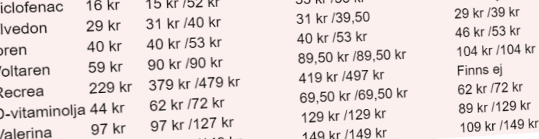 placera-redaktionellt-2018-Prisernätapotek.png