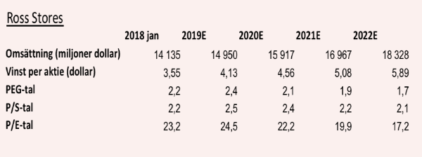 placera-redaktionellt-2018-Rosstabell071118.png