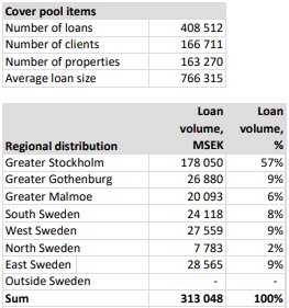 placera-redaktionellt-2018-SBAB säkerhetsmassa2.png