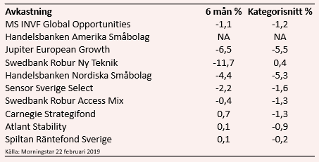 placera-redaktionellt-2018-SCGickdetfonder.PNG