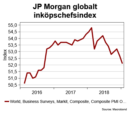 placera-redaktionellt-2018-SDJPMInköpglobal.png