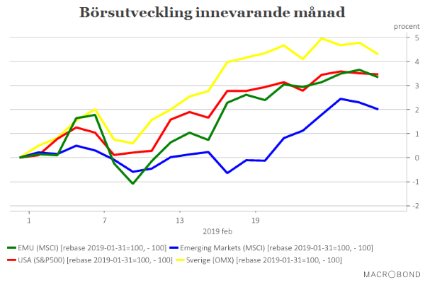 placera-redaktionellt-2018-SDPKbörserna.png
