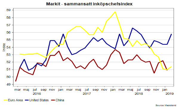 placera-redaktionellt-2018-SDPKinköpsindex.png