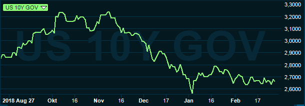 placera-redaktionellt-2018-SDUS10ygov.PNG