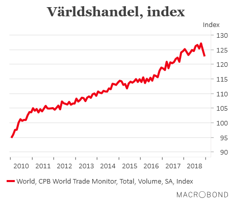 placera-redaktionellt-2018-SDVärldshandel.png