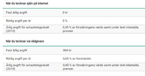 placera-redaktionellt-2018-SKandiakapitalförsäkring2.png