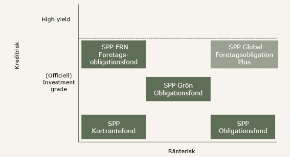 placera-redaktionellt-2018-SPPFondergraf.PNG