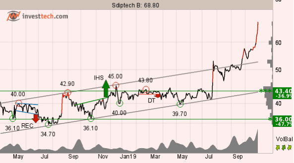 placera-redaktionellt-2018-Sdiptech.PNG