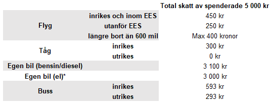 placera-redaktionellt-2018-Tabell skatt 5000.PNG