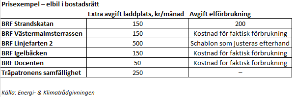 placera-redaktionellt-2018-TabellBRF.png