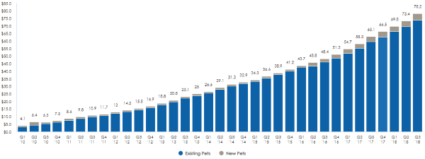 placera-redaktionellt-2018-Trupanion_5.PNG