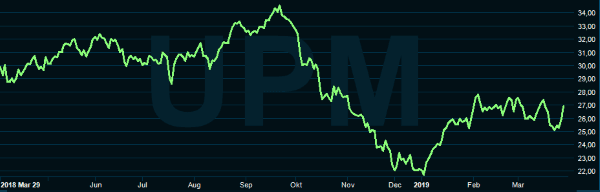 placera-redaktionellt-2018-UPM.PNG