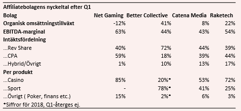 placera-redaktionellt-2018-affilatetabell040619.PNG