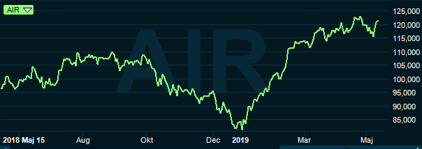 placera-redaktionellt-2018-airbus160519.PNG
