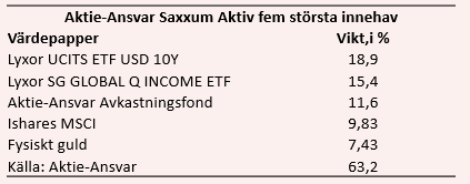 placera-redaktionellt-2018-aktieansvarägande150419.PNG