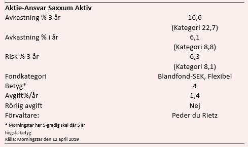 placera-redaktionellt-2018-aktieansvardata150419.PNG