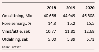 placera-redaktionellt-2018-alfalavaltabell070219.PNG