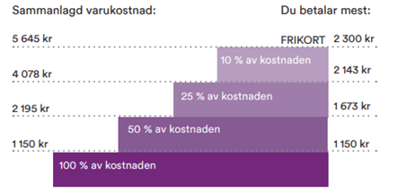 placera-redaktionellt-2018-apotekstabell3.png