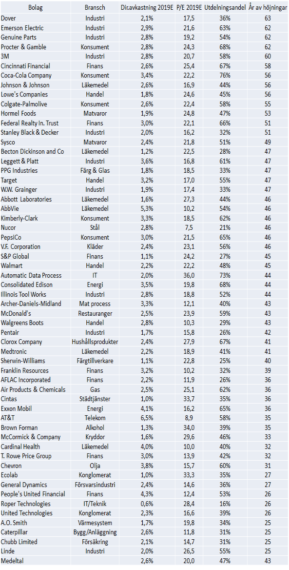 placera-redaktionellt-2018-aristrokrattabell100419.png