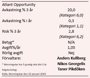 placera-redaktionellt-2018-atlantoppourtunitydata250119.PNG