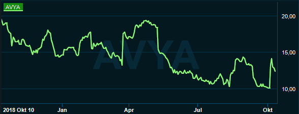 placera-redaktionellt-2018-avayagraf111019.PNG