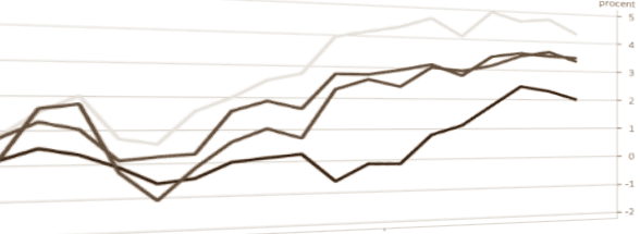 placera-redaktionellt-2018-börsutvecklingenfebruari.png