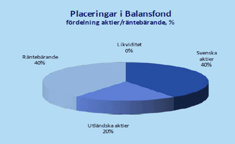 placera-redaktionellt-2018-balansfondstrategi.png