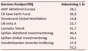 placera-redaktionellt-2018-barnspar1tabell090120.PNG