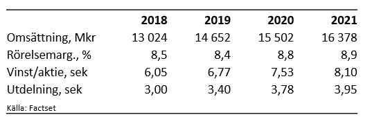 placera-redaktionellt-2018-beijerreftabell110419.PNG