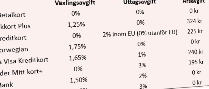 placera-redaktionellt-2018-betalkortutomlands.PNG