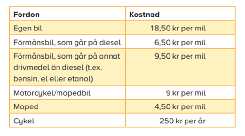 placera-redaktionellt-2018-deklaration200319.png