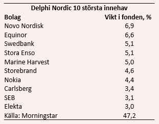 placera-redaktionellt-2018-delphiägande091118.PNG