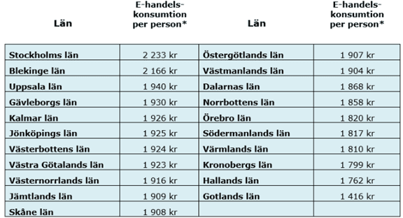 placera-redaktionellt-2018-ehandelstabell.png