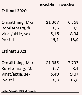 placera-redaktionellt-2018-estimat240220.PNG