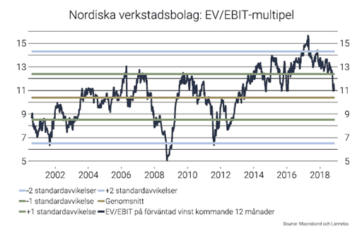 placera-redaktionellt-2018-evebitlannebo211218.png
