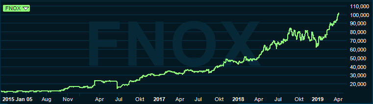 placera-redaktionellt-2018-fortnoxfemår700.PNG