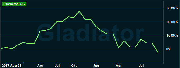 placera-redaktionellt-2018-gladiatortvåår091019.PNG