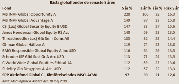 placera-redaktionellt-2018-globaltopplistalöp.png