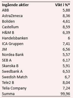 placera-redaktionellt-2018-ingåendeaktier170119.PNG