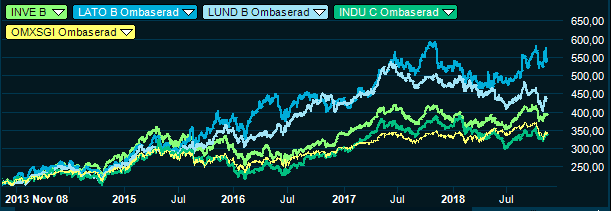 placera-redaktionellt-2018-investmengrafer091118.PNG