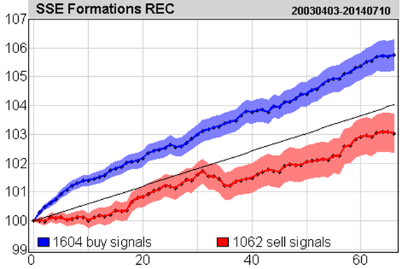placera-redaktionellt-2018-investtechrekbild2.png