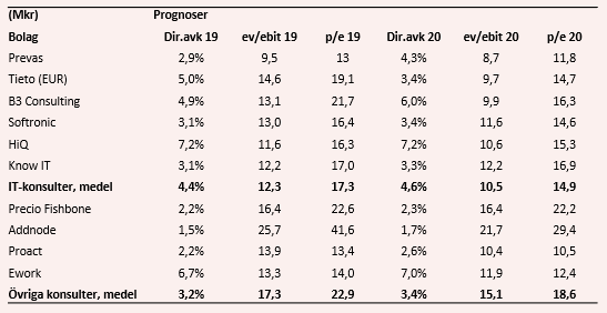 placera-redaktionellt-2018-itkonsulter2271119.PNG